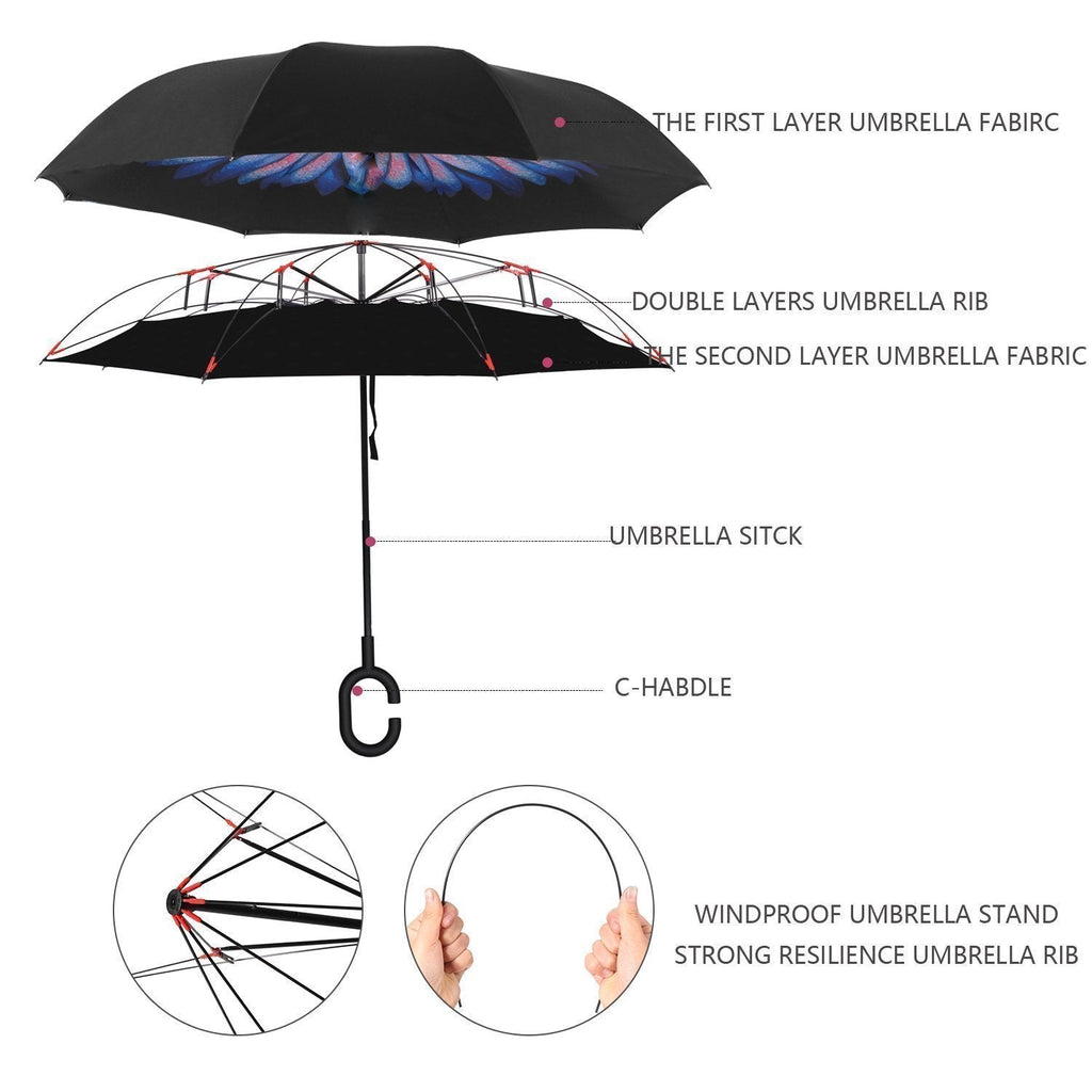 A diagram of an umbrella with labels pointing to the C-handle, umbrella stick, double layer ribs, and fabric layers.